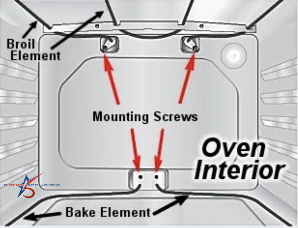 Oven heating element replacement diagram. This 5 Star Appliance guide shows the location of the broil and bake elements, along with the mounting screw points required for DIY oven repair and maintenance.